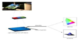 INZIV near-field optical microscopy 장비