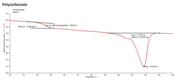 PC 열분석(출처: Chegg Study, https://www.chegg.com/study)