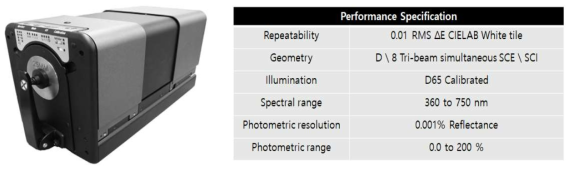 분광광도계(Spectrophotometer, X-rite, Color-i7)