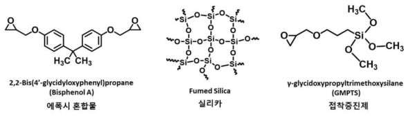 접착제 제품 원료의 화학구조