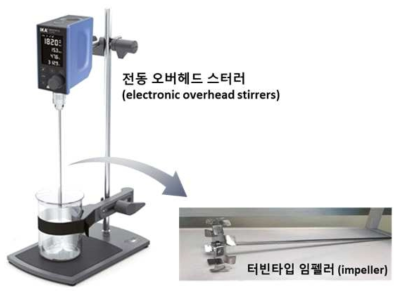 해당 실험에 사용된 교반기와 임펠러 이미지