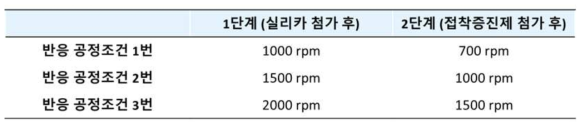 상세 반응 공정조건