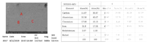 SUS316소재의 99%Cr-Al1%의 EDS 분석결과