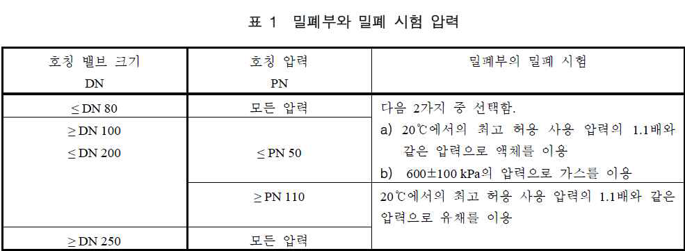 규격에 의거한 가압 조건