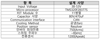 인버터 설계 사양