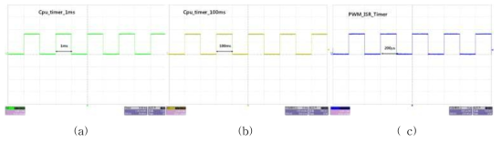 Cpu timer 파형 (a) 1ms, (b) 100ms (c)pwm_isr_timer