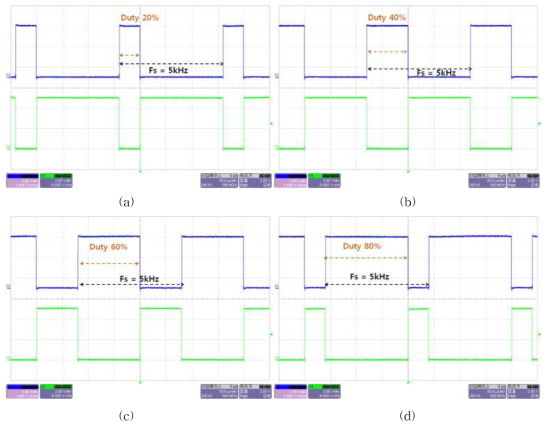 PWM duty 가변(20∼80%) , 스위칭 주파수 5kHz