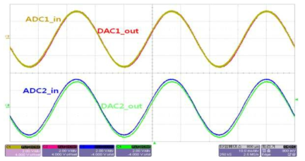 AD/DA 모듈 입출력 파형