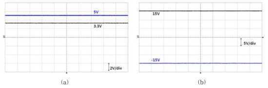 전원단 시험 파형, (a) 5V, 3.3V, (b) 15V, -15V