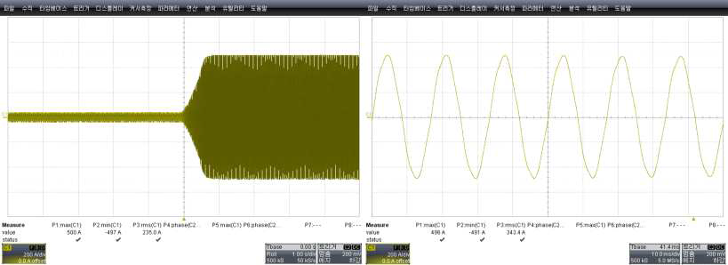 인버터 출력 전류 시험 (500Apeak, 60Hz)