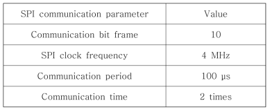 SPI 통신 조건
