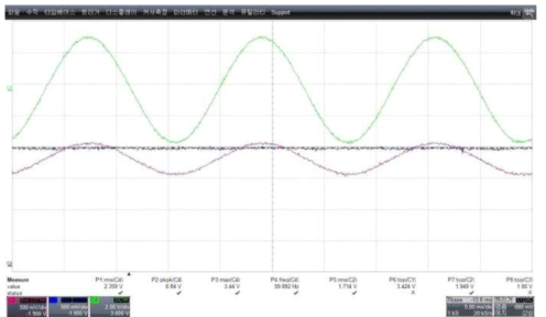전류트랜스듀서 교류전류 측정 데이터 출력 파형