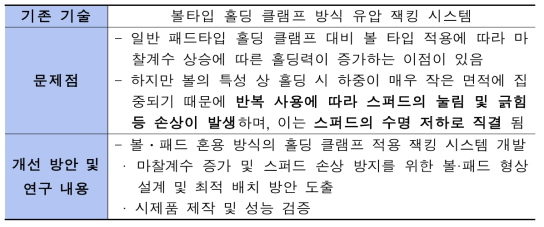 기존 기술의 문제점 및 개선 방안