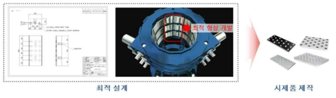 볼-패드 설계 예시