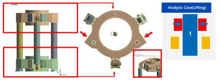 Load Condition(Holding)