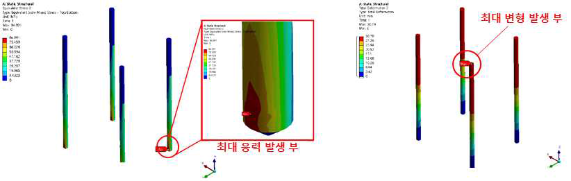 최대 응력(좌) 및 최대 변형(우)