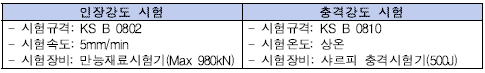 1차 시험 시편 및 결과 값