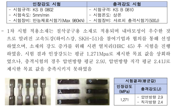 시험조건 및 방법