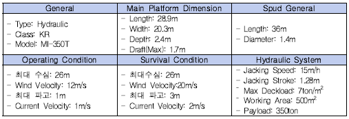 350톤급 잭업 플랫폼 기본 설계 사양