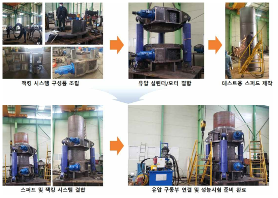 통합 시제품 제작 및 성능평가 준비 과정