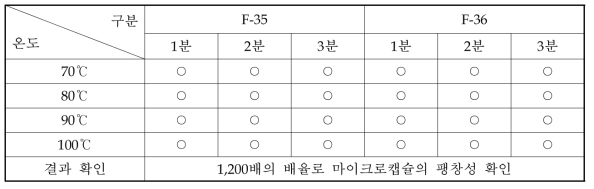 실험 Factor