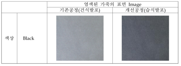 발포 방식에 따른 염색 이미지