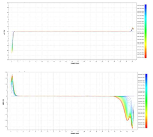 LMS 잉크의 분산안정성 평가: Transmittance (상), Back-scattering (하)