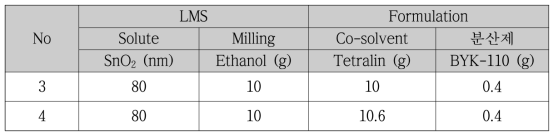 LMS 잉크의 Tetralin 적용 Formulation