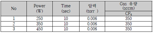 Plasma Power에 따른 Si wafer 표면처리 실험조건