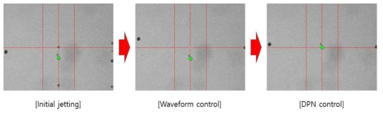 Ink jetting control Image