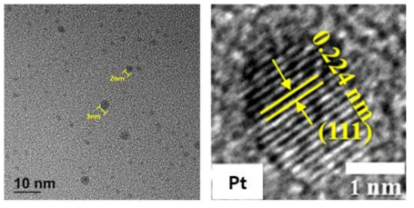 단백질 희생층(Apoferritin)을 활용한 Pt 귀금속 촉매 나노입자 TEM 이미지