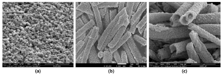 전기 방사 용액 종류에 따른 감지소재 형상 비교 (a) 전기방사 미진행(Nano Powder) (b) Di-Water 적용 전기방사(Nano Rod), (c) EtOH-DMF 적용 전기방사(Nano Tub)