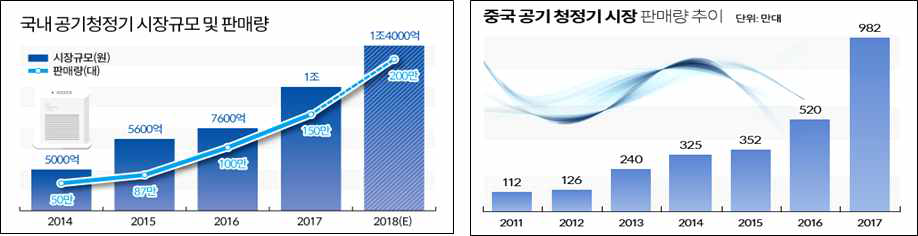 한국과학기술정보연구원 (2017) (a), 중국산업정보, 뉴스핌 (2017)(b)