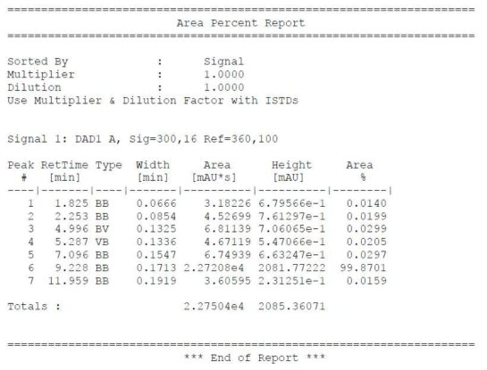 기존 합성공정의 OMIM TFSI를 이용하여 재결정화된 TPBi 소재 LC 결과, Area percent