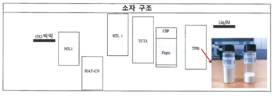 OLED 소자 구조 및 2종의 TPBi 유기소재