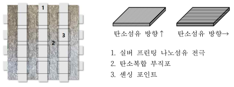 탄소섬유 복합 부직포의 압저항 특성