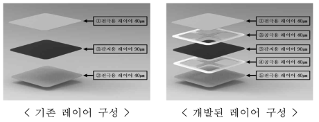 개발 센서 레이어 구성