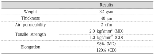 두께 40㎛급 PVDF/TPU 나노섬유 물성