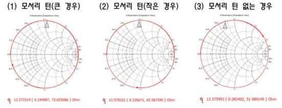 안테나 임피던스 분석