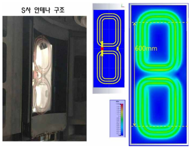 S사의 안테나 구조를 적용시 안테나와 플라즈마 사이의 자기장 세기 분포 (RF 13.56MHz)