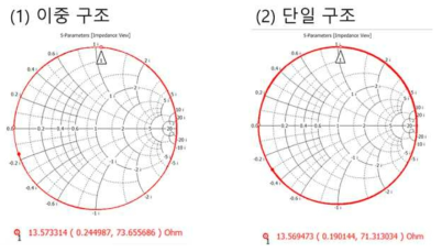 챔버 및 RF shielding 구조에 따른 임피던스 분석