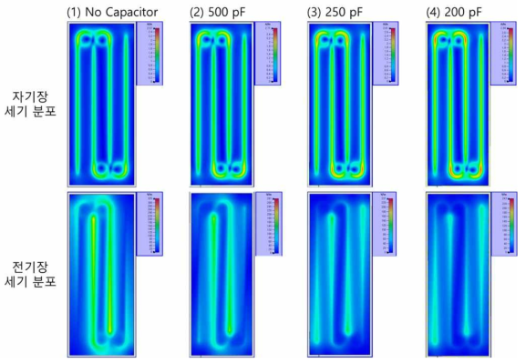 캐패시터 유무 및 값에 따른 전기장, 자기장 세기 분포