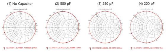 캐패시터 유무 및 값에 따른 RF 임피던스
