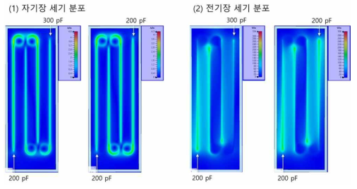 가변 캐피시터 값의 차이에 의한 전자기장 세기 분포 변화