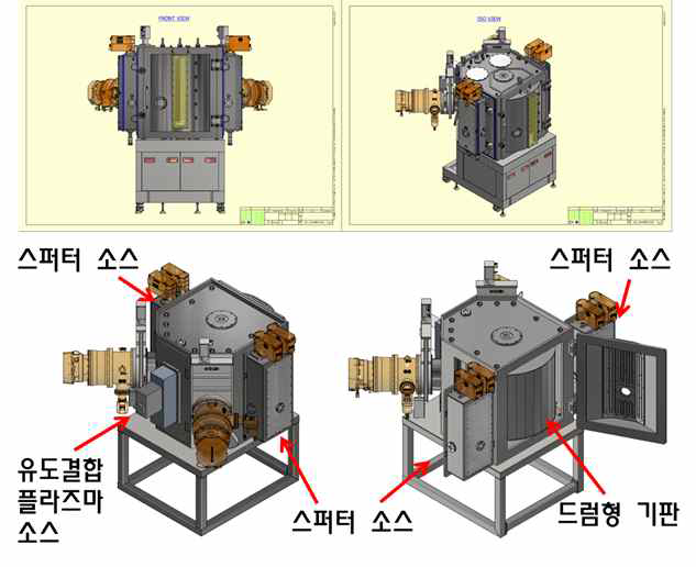 광학박막 코팅용 스퍼터 시스템의 설계