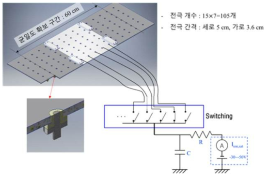 균일도 측정을 위한 이온 전류 측정 회로도 및 기판 과 전극의 디자인