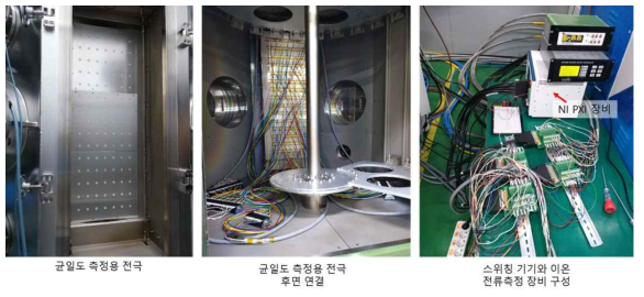 플라즈마 균일도 측정용 장비의 설치