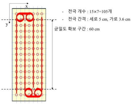 균일도 측정용 전극과 안테나의 배치