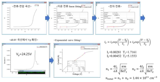 플라즈마 밀도 계산 결과