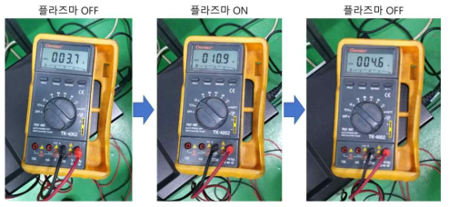 Platinum wire probe의 저항 측정 결과